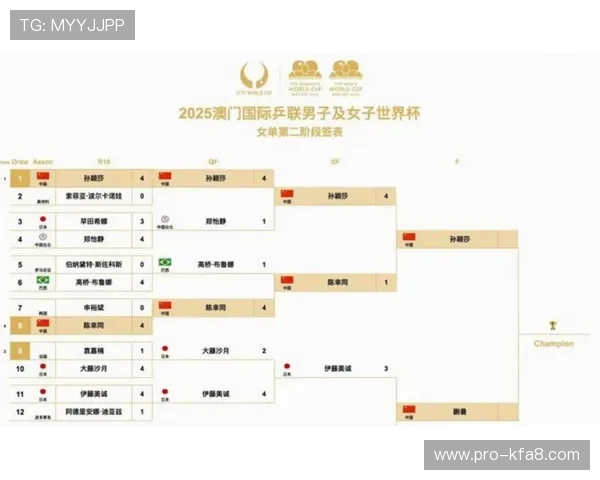 最新美加墨世界杯亚洲区预选赛赛程表公布，详细介绍每场比赛的时间和地点