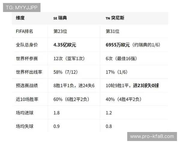 2026年世界杯瑞典突尼斯小组赛比赛结果预测与专家分析建议