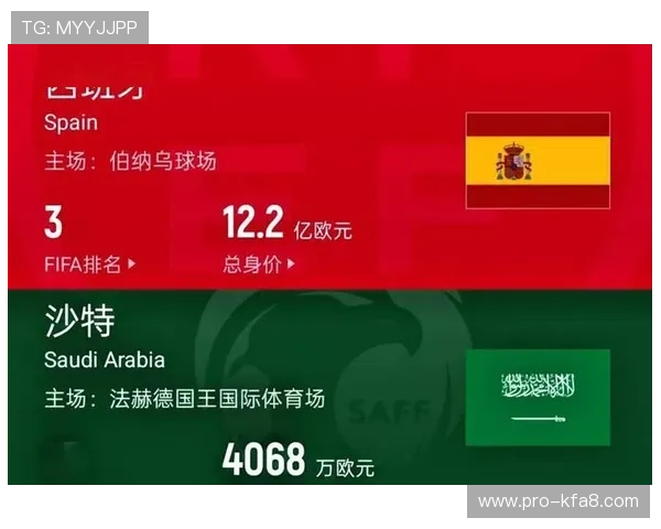 世界杯西班牙对阵沙特完场比分详细分析与赛后点评 世界杯西班牙对阵沙特完场比分详细分析与赛后点评
